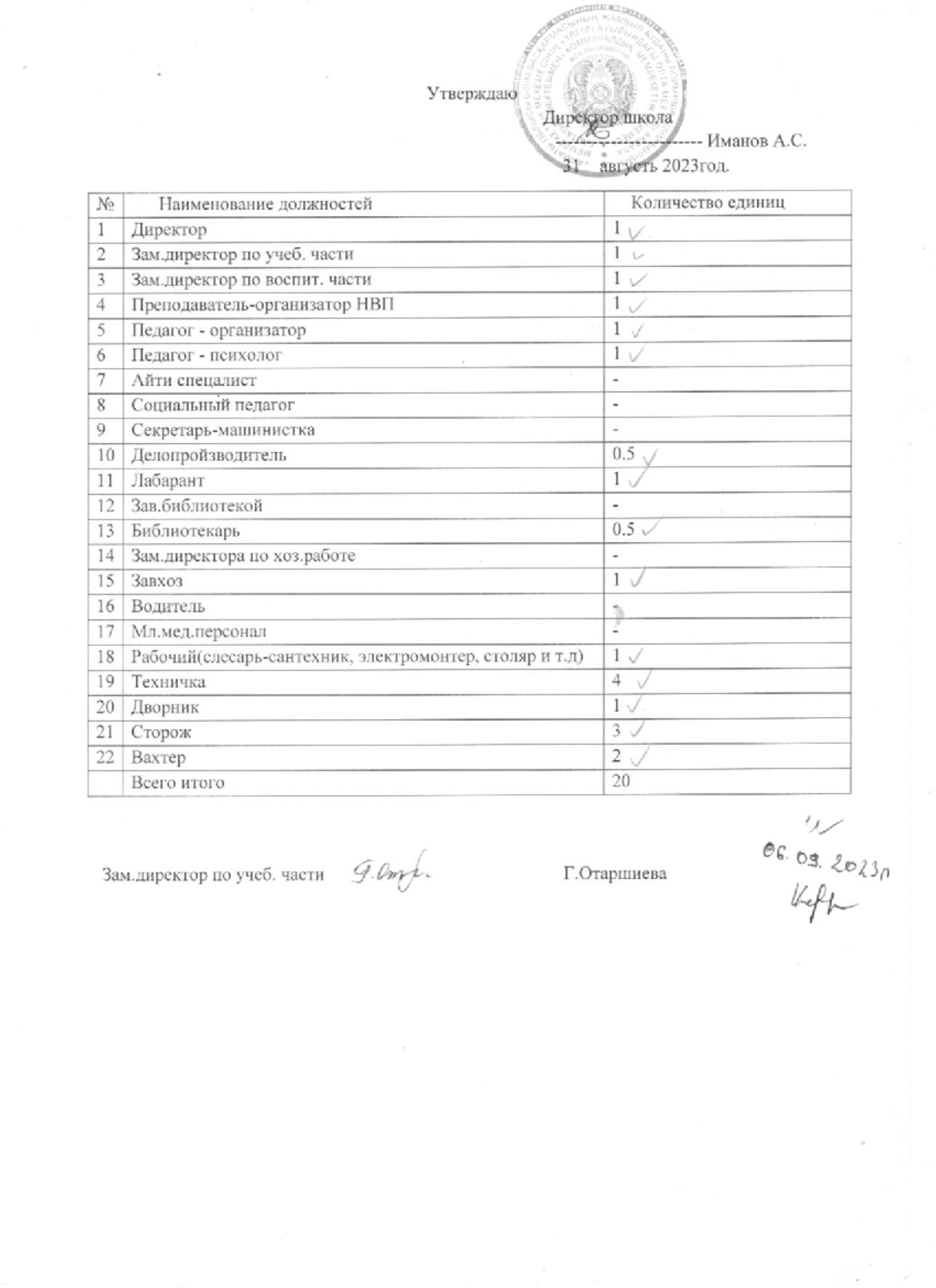 Штаттыө кесте және тарификациялық тізім 2023-2024