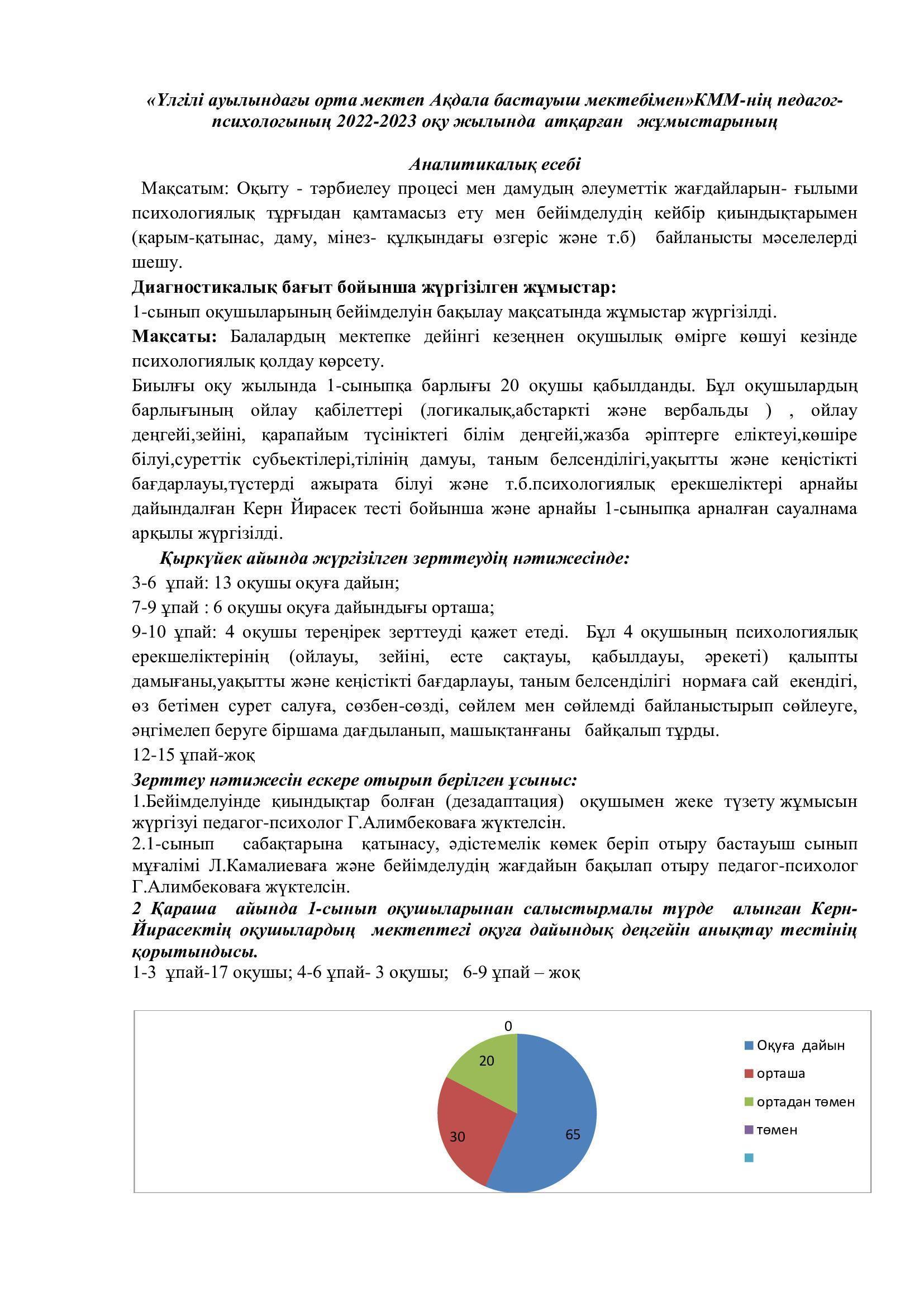 Психологтың аналитикалық есебі 2022-2023 оқу жылы