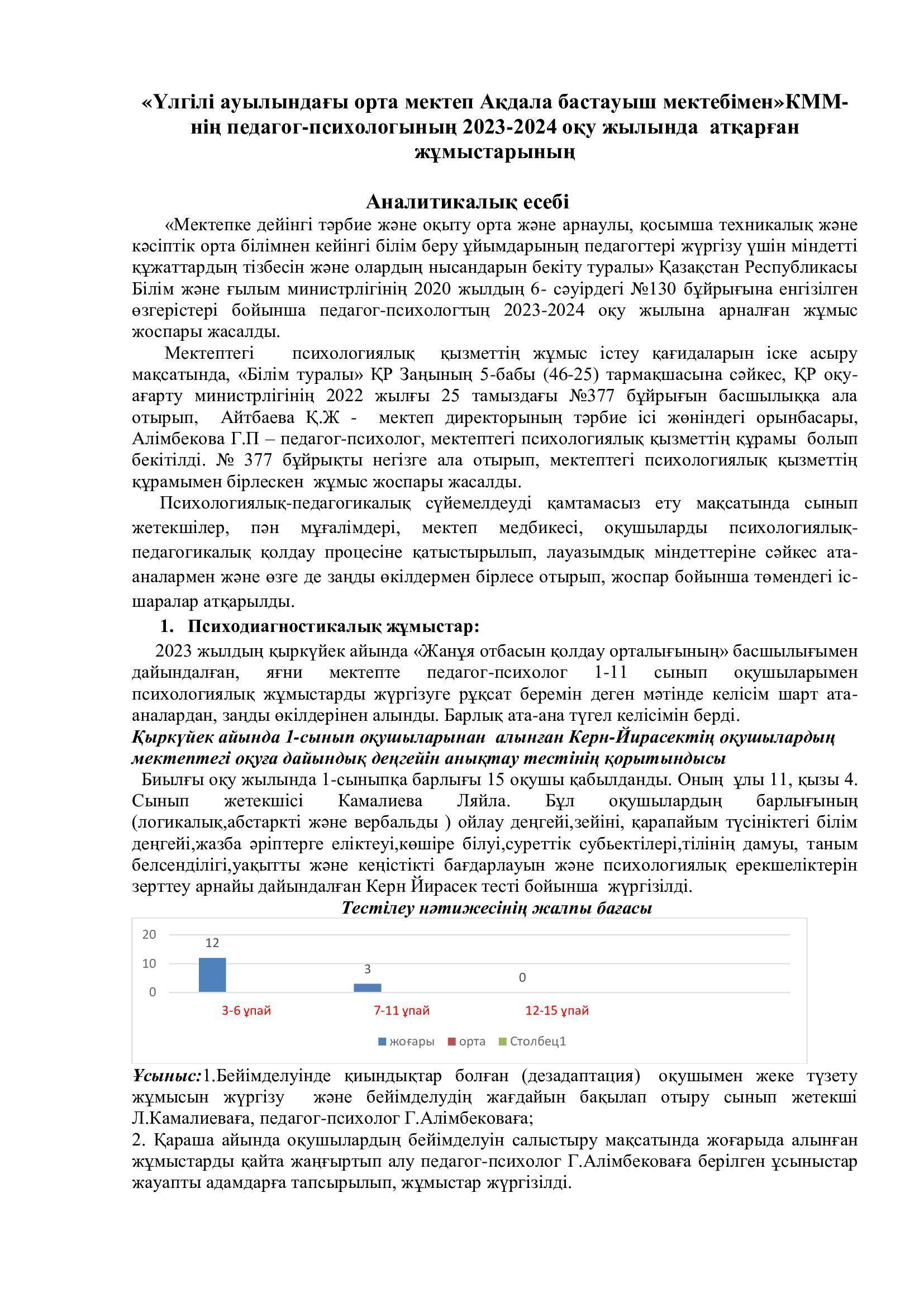 Психологтың аналитикалық есебі 2023-2024 оқу жылы